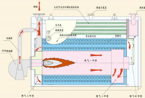 低氮燃?xì)庹婵諢崴? title=