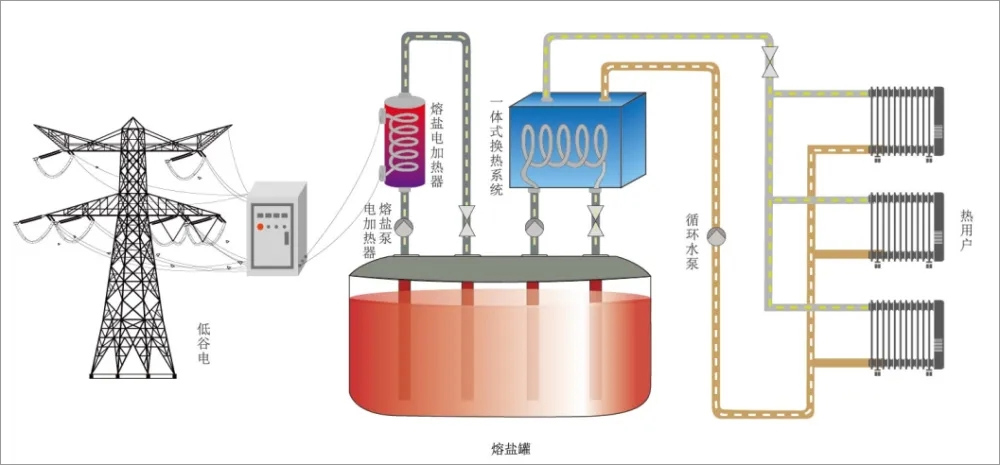 單罐系統(tǒng)